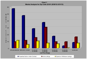 22101 chart 093012-033113